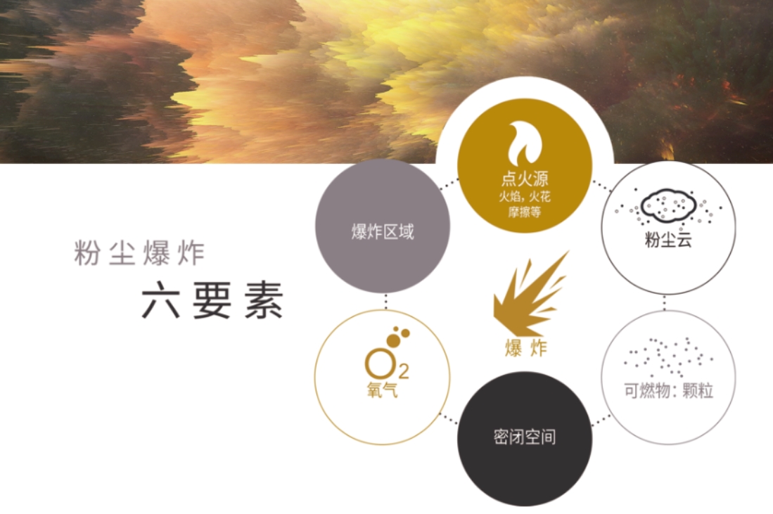 警惕粉尘爆炸，选对防爆除尘器设备是关键！